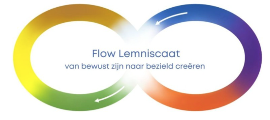 Flow Lemniscaat 2023-07-12 om 20.28.13 (1)